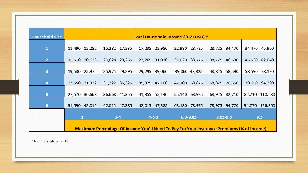 affordable-care-act-subsidy-and-income-table-allchoice-insurance