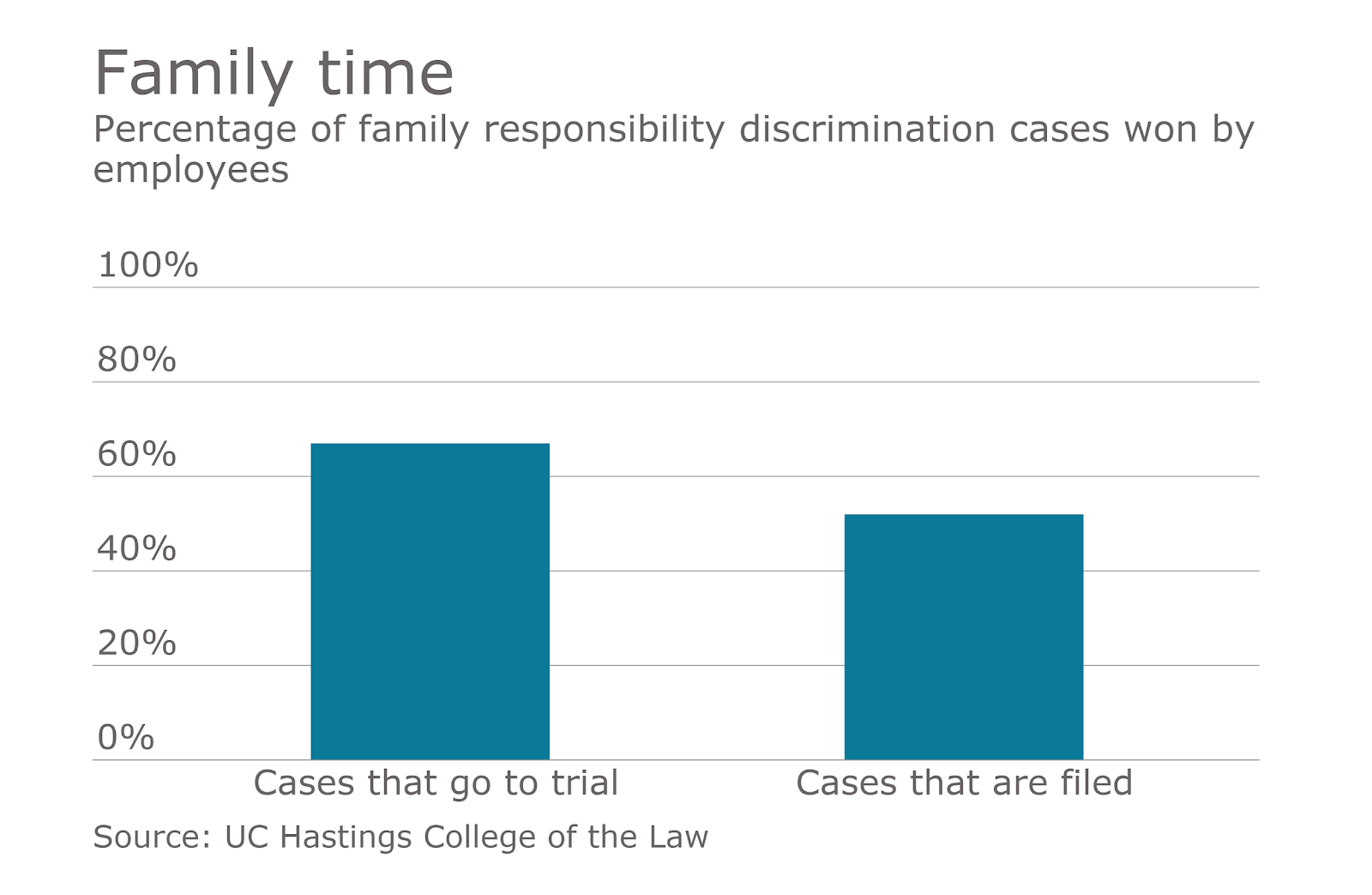 Total Sexual Harassment Charges Filed from 2005 thru 2015 by industry