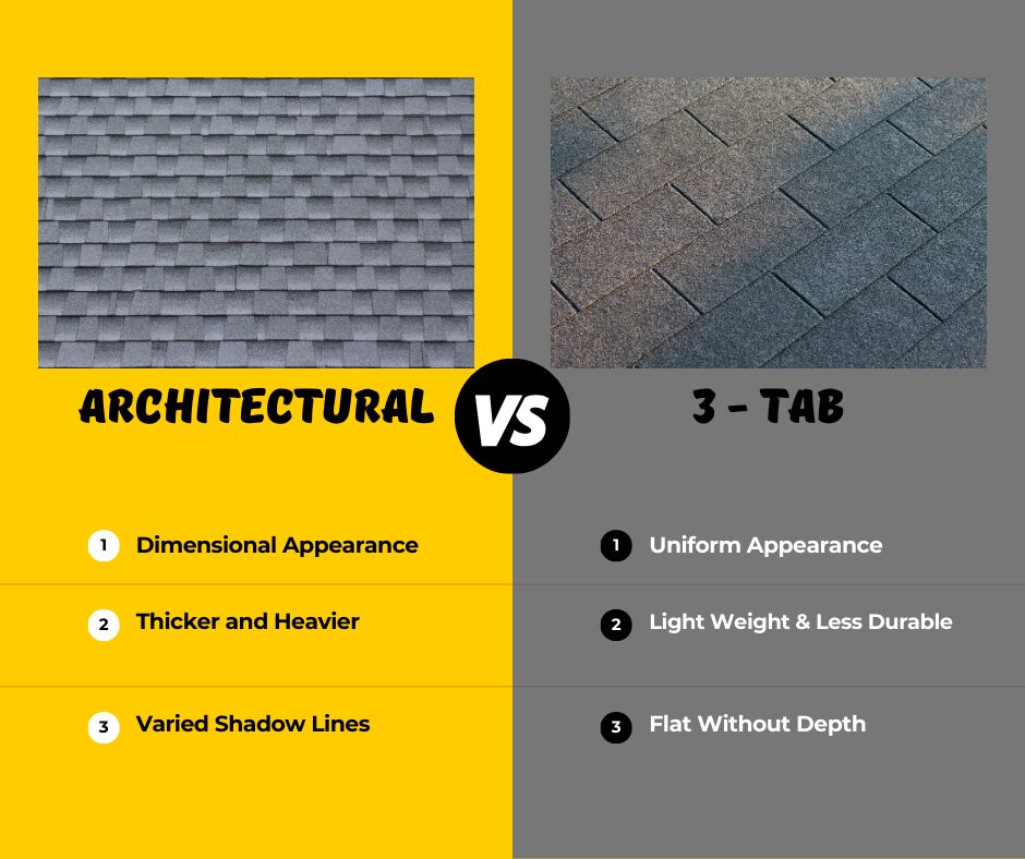 3 tab shingle vs architectural shingle - ALLCHOICE Insurance